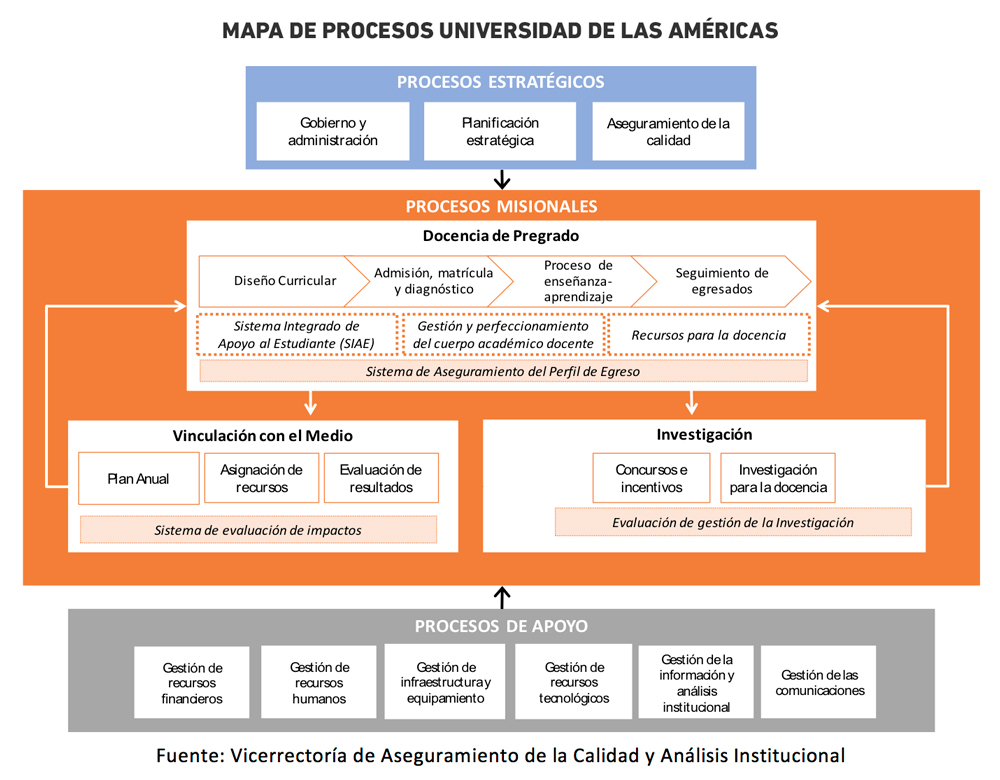 Modelo De Aseguramiento De La Calidad Universidad De Las Américas 0209