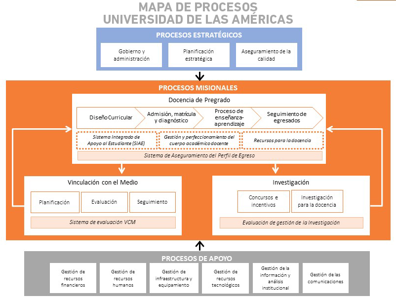 Modelo De Aseguramiento De La Calidad Universidad De Las Américas 1583