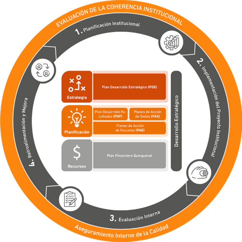 grafico coherencia institucional