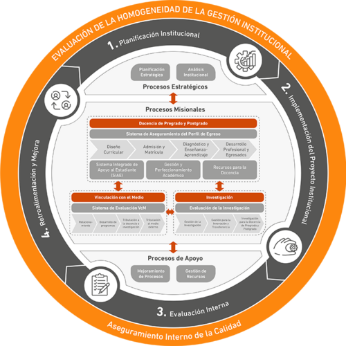grafico homogeinedad
